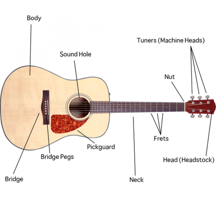 Cac bo phan cua mot cay Guitar Acoustic