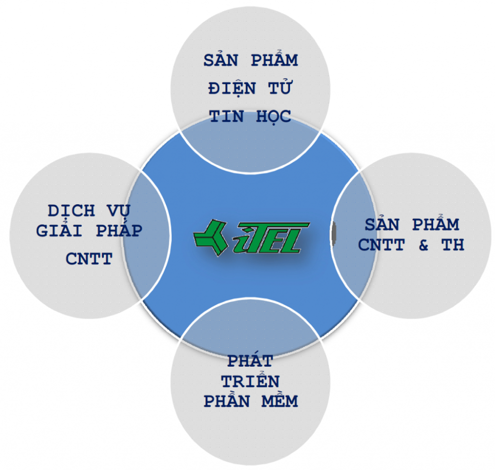 Chung toi can tuyen dai ly nhan vien kinh doanh giai phap tin hoc dien tu tin hoc luong cao