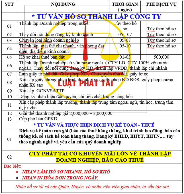 Dich vu tu van thanh lap cong ty tat ca cac huyen tren tphcm