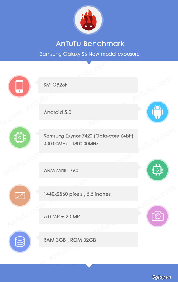 Galaxy S6 co the so huu man hinh 55 inch voi chip xu ly 64bit