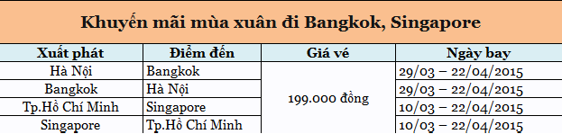 Jetstar tung bung voi ve khuyen mai chi 199k