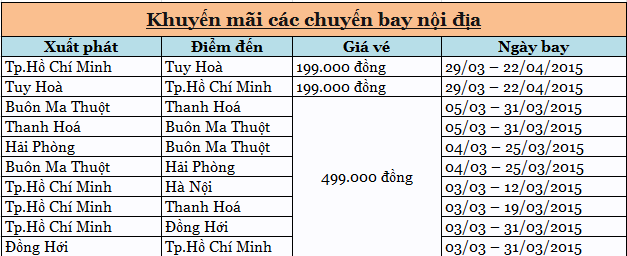 Jetstar tung bung voi ve khuyen mai chi 199k