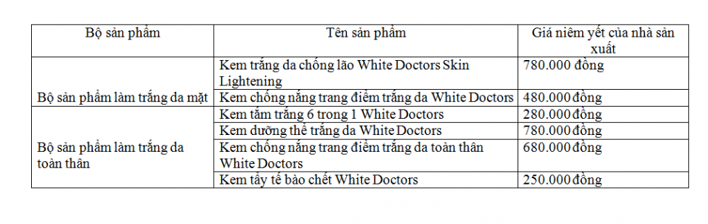 Kem trang da White Doctors chinh hang gia bao nhieu