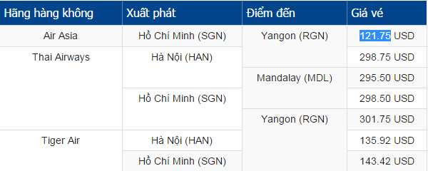 Kham pha Mandalay voi ve may bay di Myanmar gia re