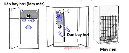 Nen tim hieu ve cac van de tu lanh va cac cach sua chua