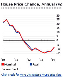 Thi truong Bat Dong San Viet Nam co xu huong cham lai va nguoi nuoc ngoai bat dau so
