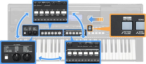 Tinh nang cua dan organ yamaha PSR S950