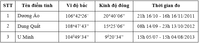 Tinh toan chenh lech giua 0 HAI DO va 0 QUOC GIA